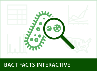 bact facts logo Bact Facts Interactive logo in green