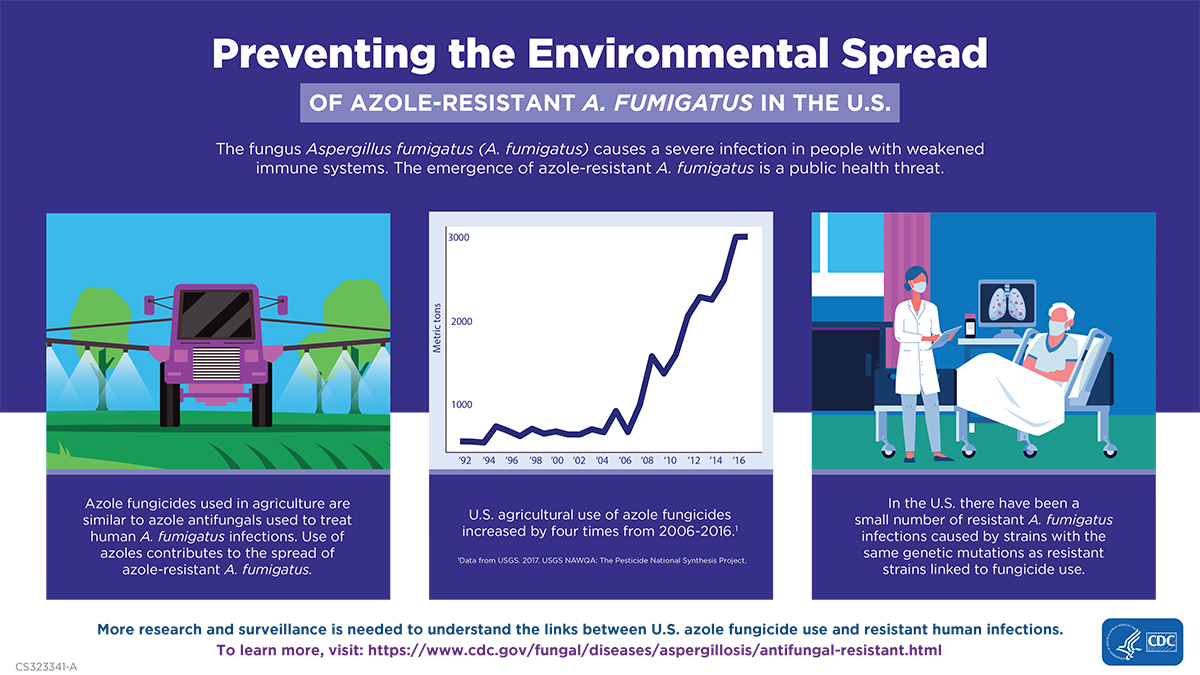 Fact sheet - Preventing spread of Azole-resistant... Preventing the Environmental Spread of Azole-Resistant A. Fumigatus in the U.S.