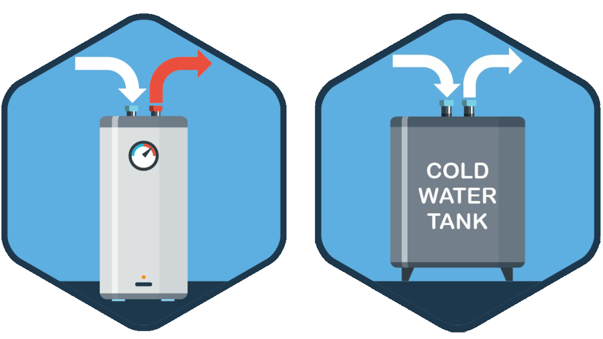 Otherdevices.png Illustration of a water heater and a cold water tank.