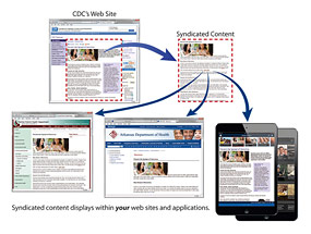 microsites-syndicated.jpg Microsites & Syndicated Content