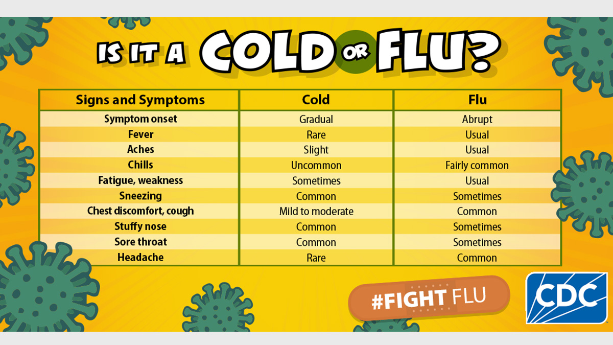 Is it a Cold or Flu? comparing different signs and symptoms for example - Chills, Cold = Uncommon, Flu = Fairly common