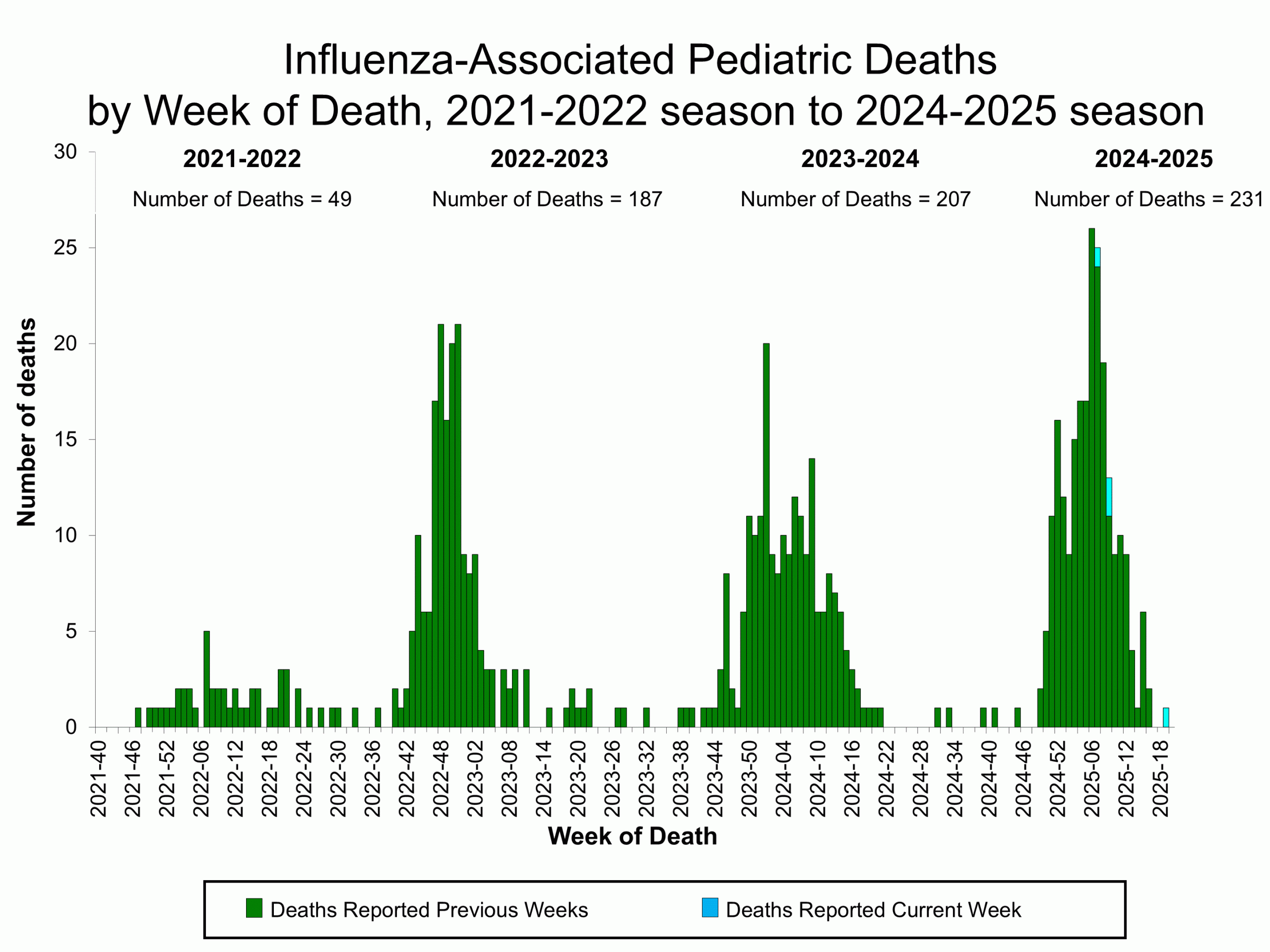 PEDFLU20