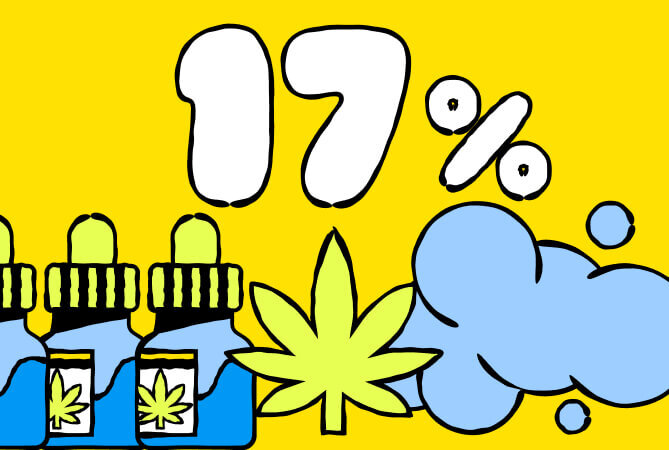 17%