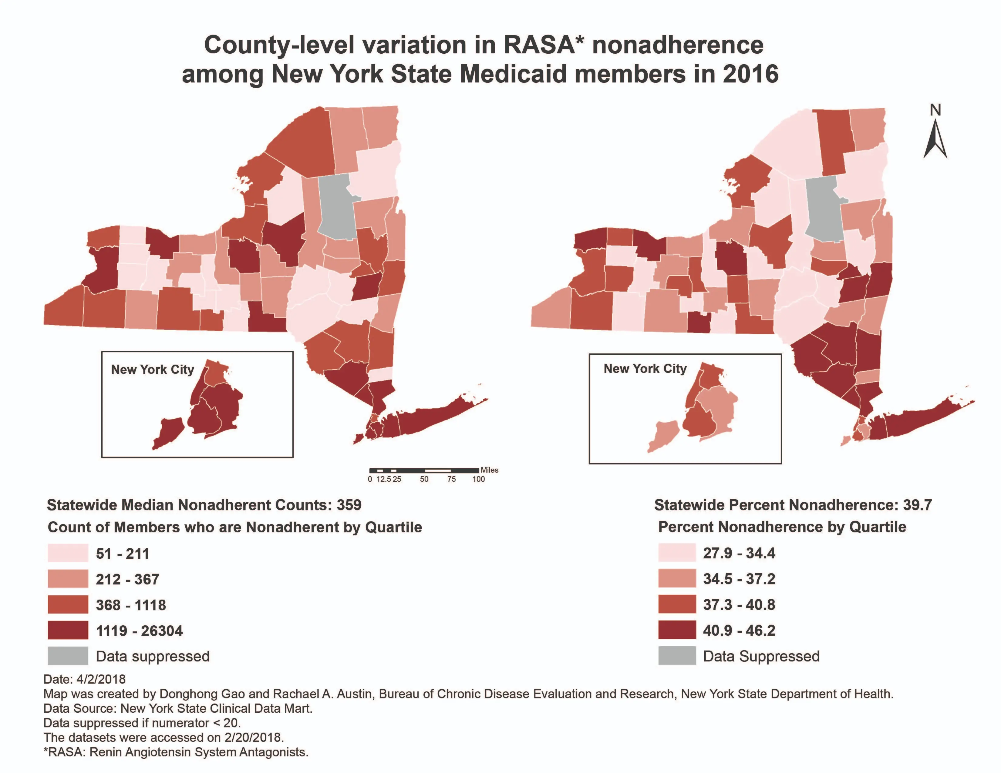 NY_RASA_medicaid Using county-level variation in Renin-Angiotensin System Antagonist (RASA) nonadherence among New York State Medicaid members to inform program planning.