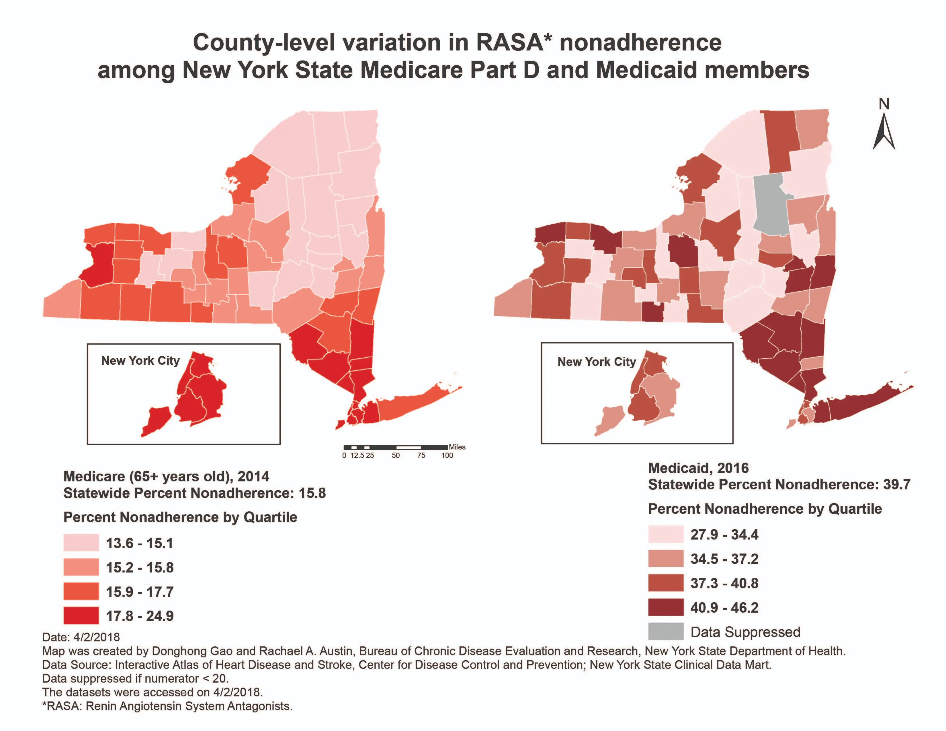 ny_medicaidPartD_care County-level variation in Renin-Angiotensin System Antagonist (RASA) nonadherence among New York