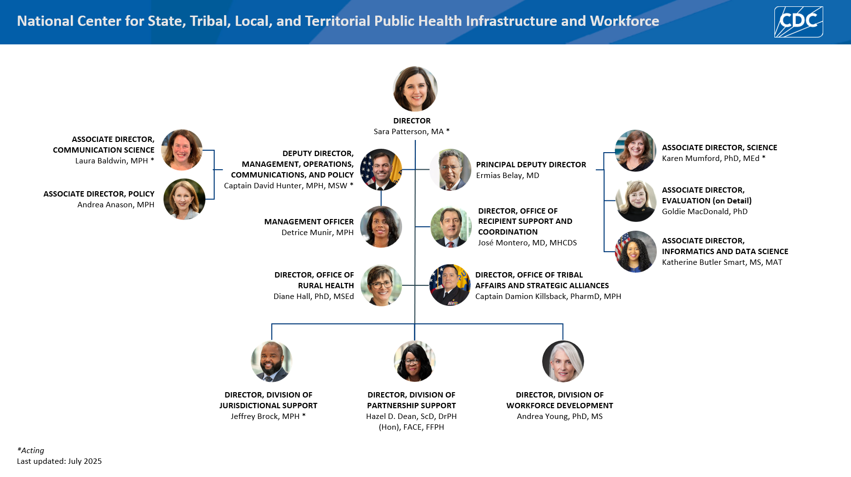 The Public Health Infrastructure Center Leadership
