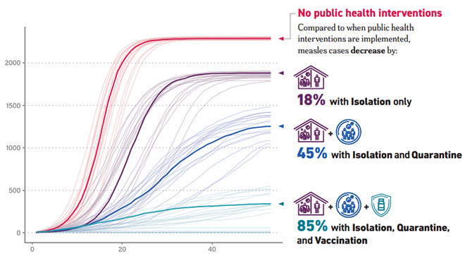 measles-inerventions-outbreaks