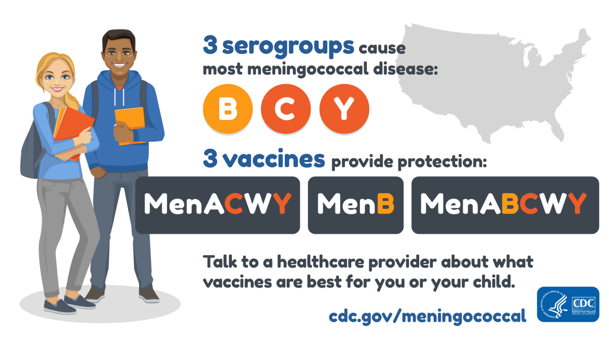 The B, C, and Y serogroups. These cause most meningococcal disease in the U.S. The MenACWY, MenB, and MenABCWY vaccines provide the most protection..