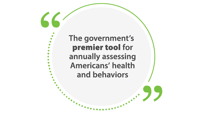 The government's premier tool for annually assessing Americans' health and behaviors