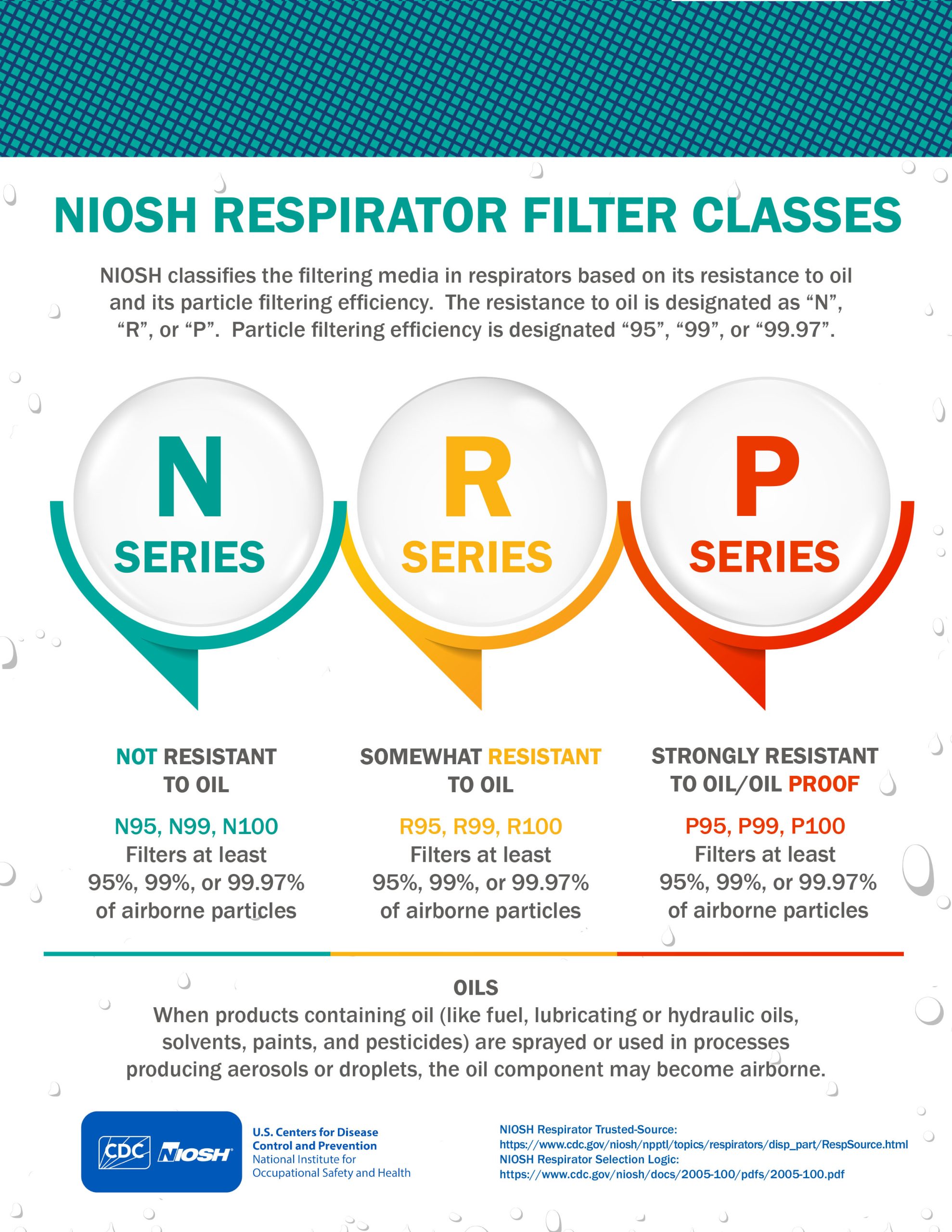 NIOSH Respirator Filter Classes (2018) NIOSH infographic