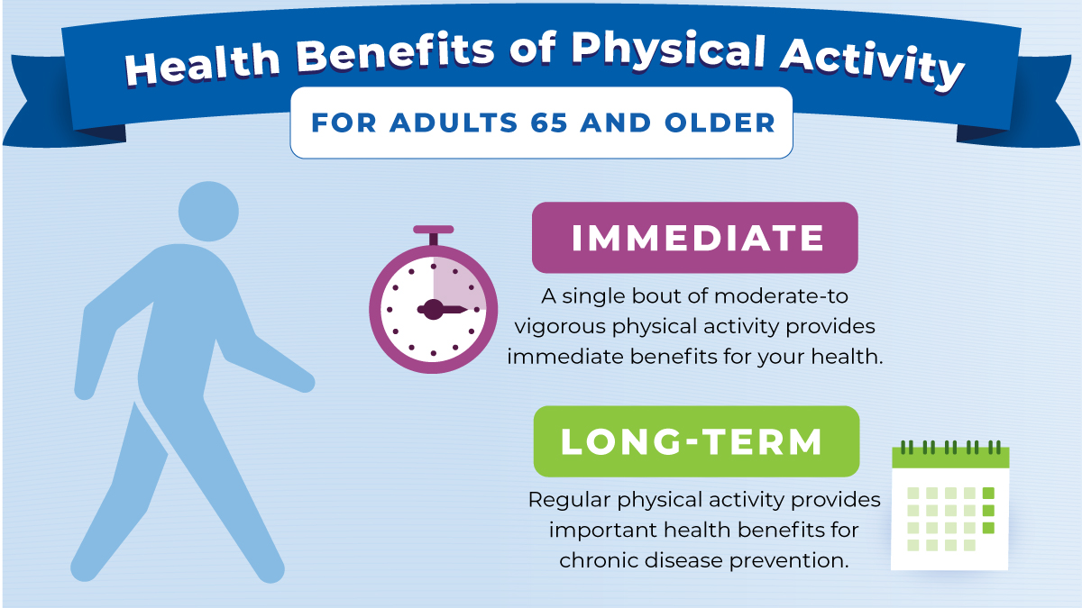 — title missing — Benefits of physical activity graphic for adults 65 and older.