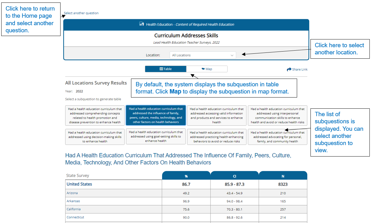 Whenever available, you can select a subquestion under a main question and then choose to view the subquestion in table or map format. Page showing subquestion selection, and options to select a table or map format.