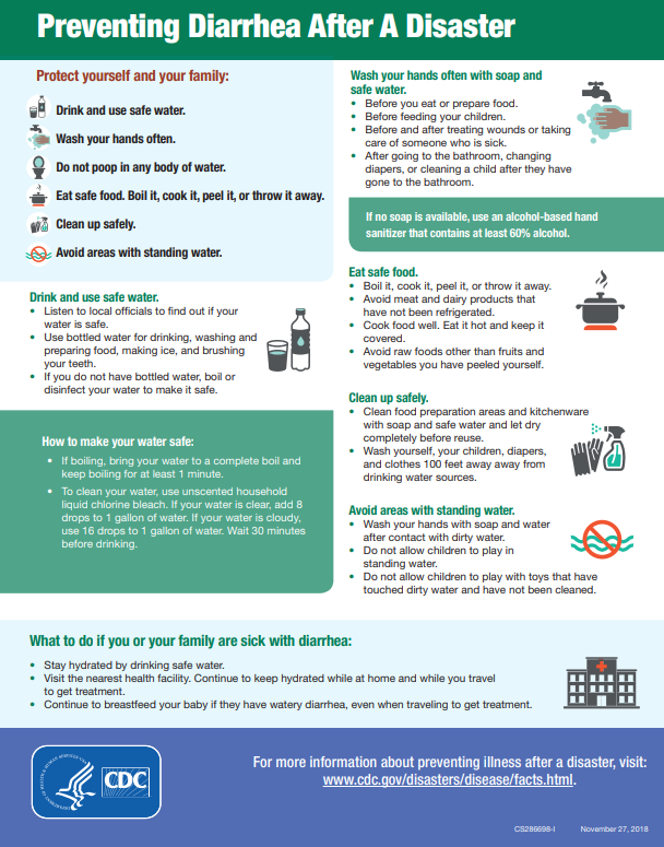 Preventing Diarrheal Illness After a Disaster - English